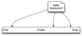 a project timeline with interventions at various points