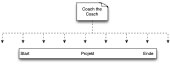 a project timeline with interventions at various points